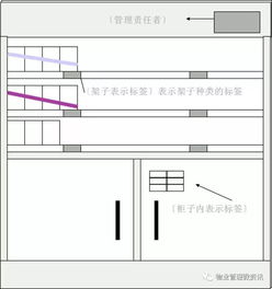 物业管理工作中的7S管理法则 提升服务品质与效率的核心指南