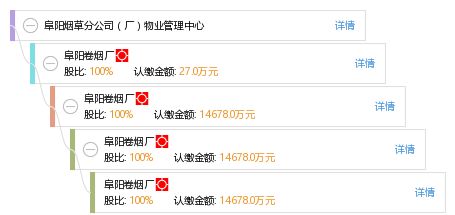 阜阳烟草分公司厂区物业管理中心 专业化服务保障企业高效运营
